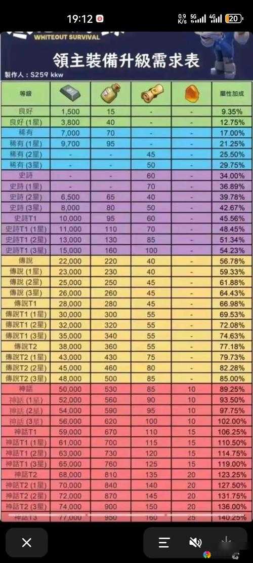 天天幻想装备系统揭秘，合成升级攻略大放送