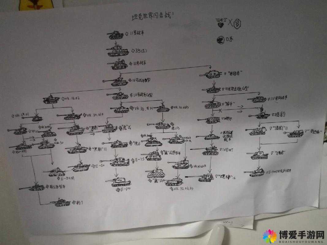 战斗吧！坦克建造系统详解