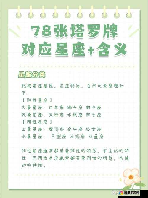 星座女神卡牌前期培养重点