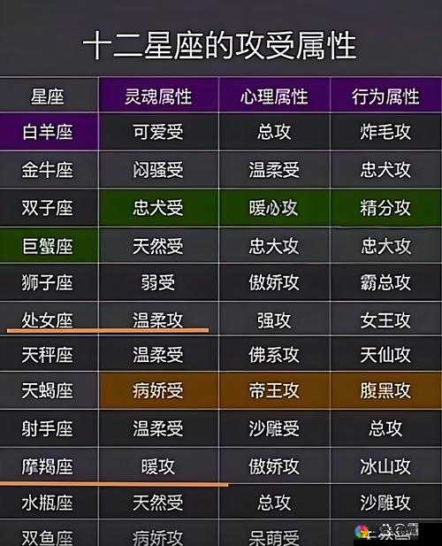 星座女神19级后的升级攻略