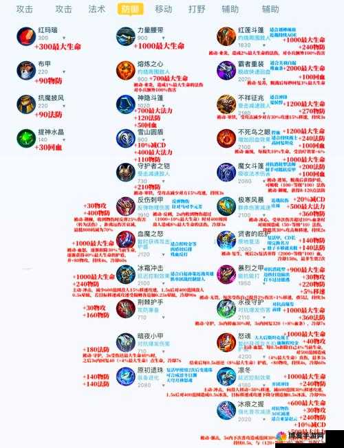 赤壁全明星装备系统详解