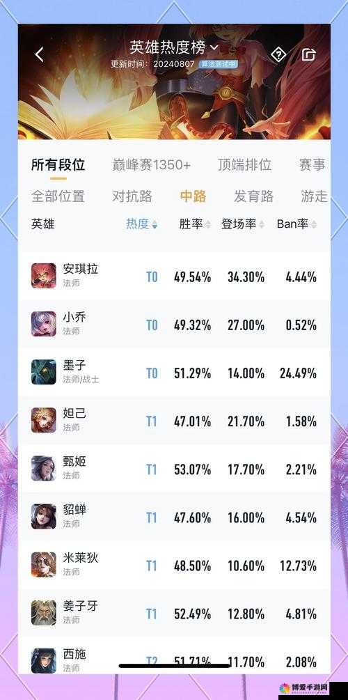 王者风暴排行榜，资源管理的智慧与策略