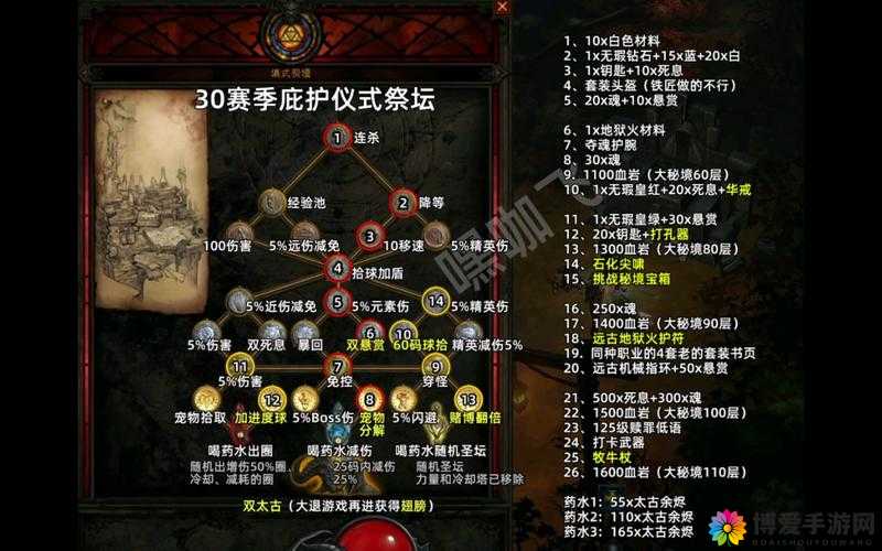 王者风暴，祭坛系统的深度解析与战略运用
