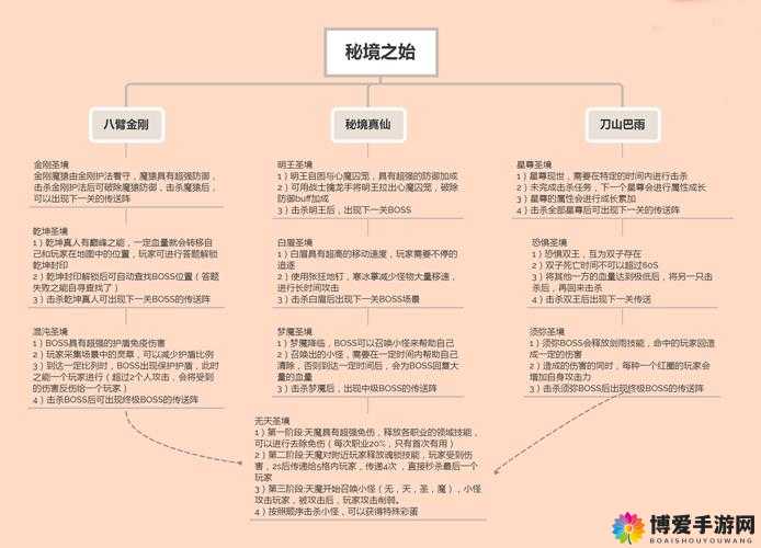 傲视沙城低级单人副本打法攻略，资源管理的艺术