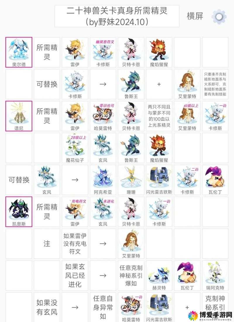 赛尔号超级英雄付费攻略