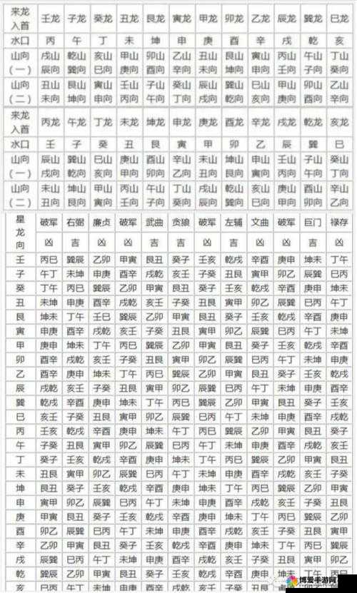 龙诀成长体系深度解析，如何打通任督二脉，成就武林高手