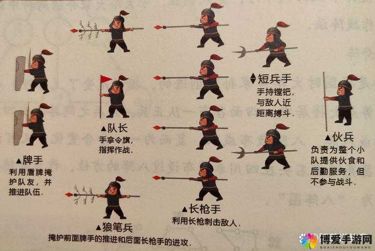 兵戎相见智者胜破阵无双兵种详解
