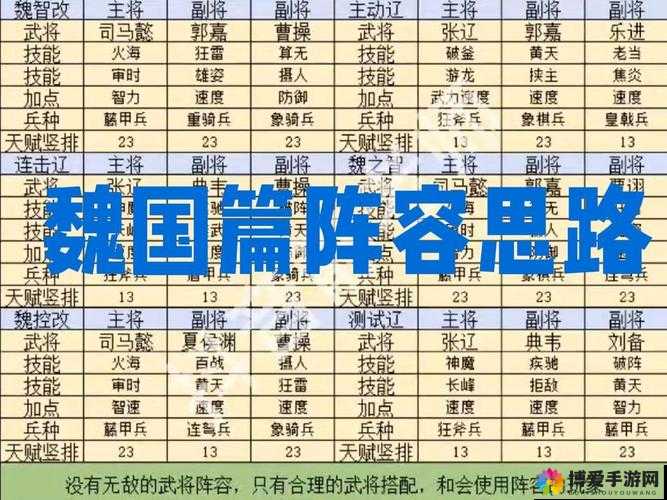 少年三国志，揭秘魏国最强紫将阵容，领略最新战术风采