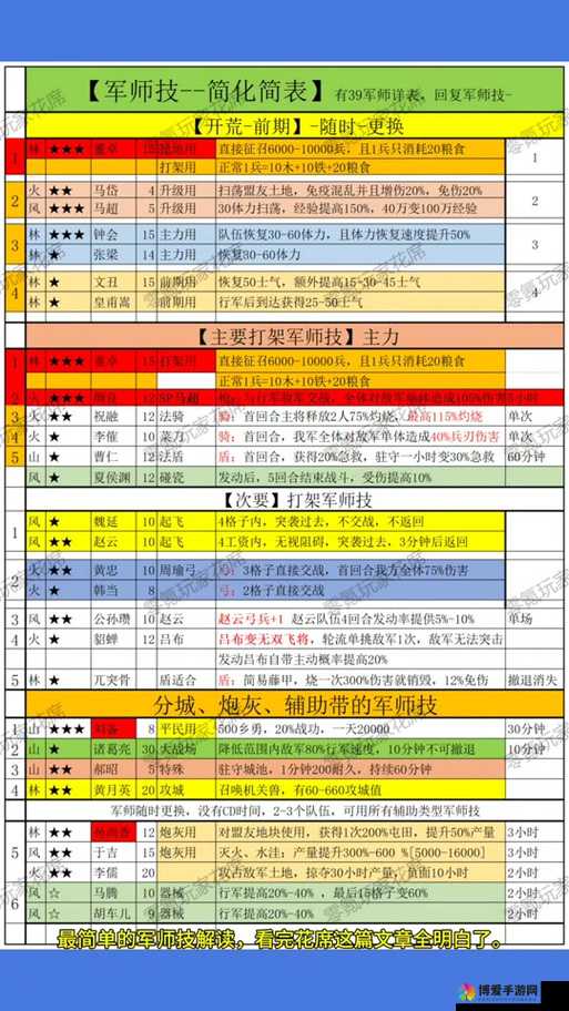 少年三国志精英副本通关秘籍，策略与技巧并重
