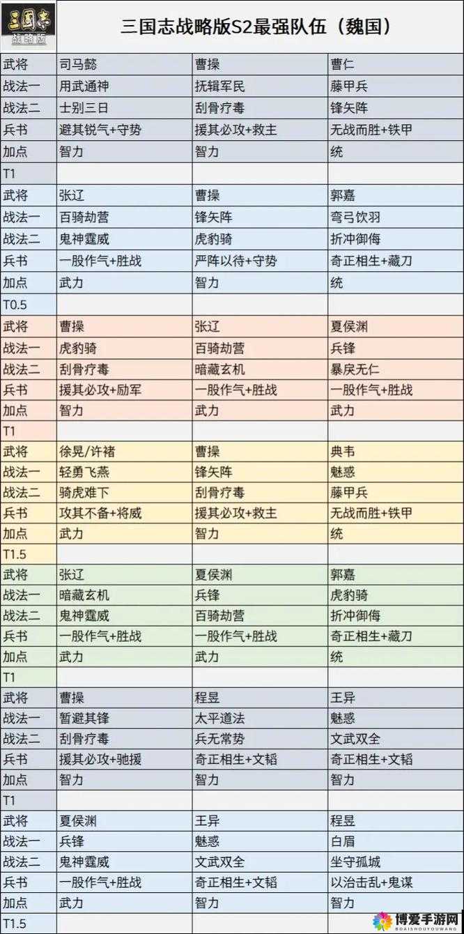少年三国志吴国最强阵容搭配技巧,解锁东吴霸业的钥匙
