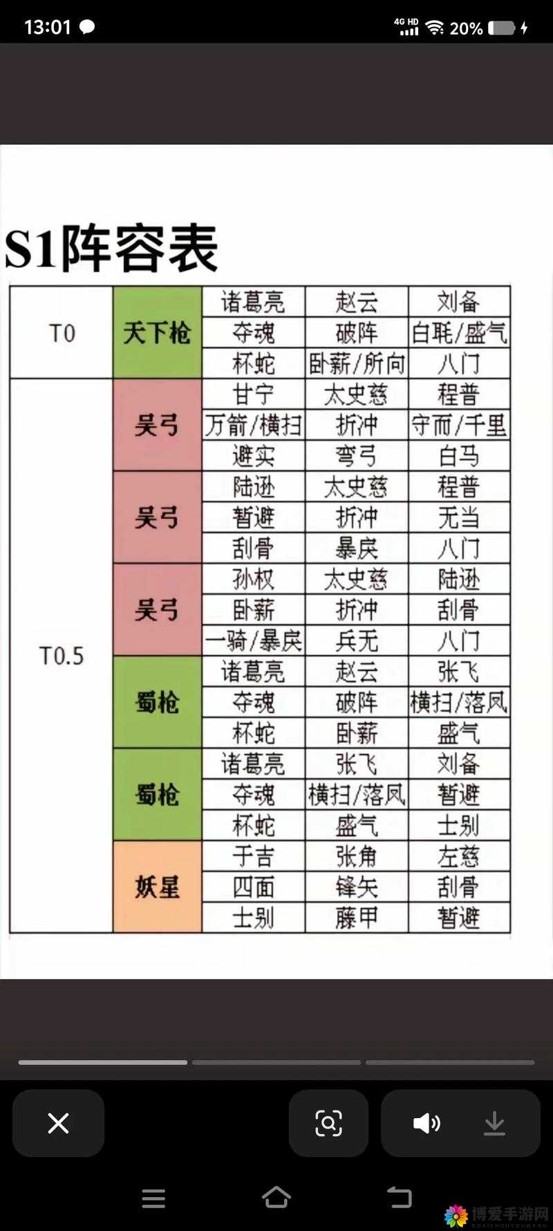 少年三国志，蜀国阵容深度解析与新手攻略