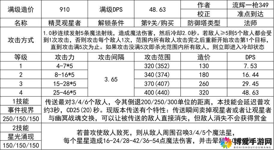 塔防骑士团入侵玩法介绍,掠夺他人金币资源