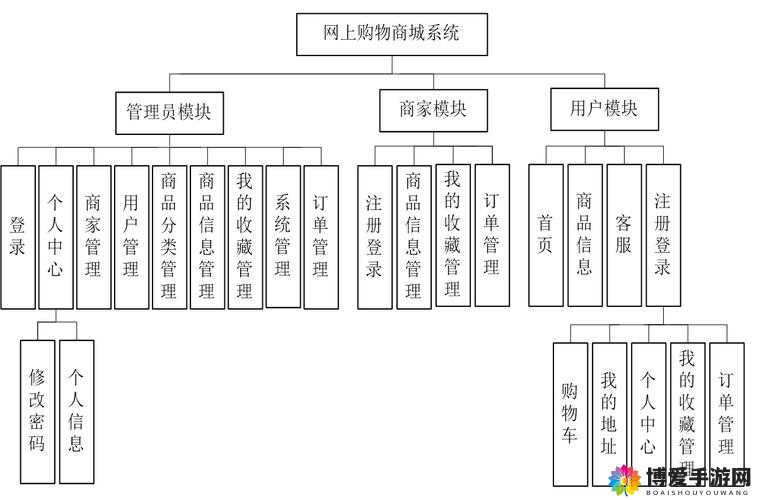 我的三国商城系统功能介绍