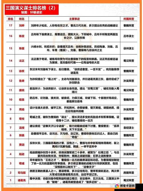 揭秘我的三国排行榜，玩转历史英雄的排名秘籍