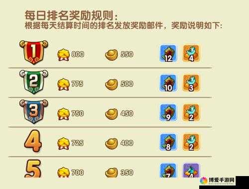 我的三国竞技场攻略，竞技场奖励介绍