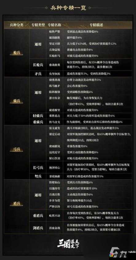 我的三国兵法攻略，兵法系统深度介绍