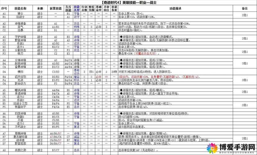 英雄兵团英雄灵魂石产出途径