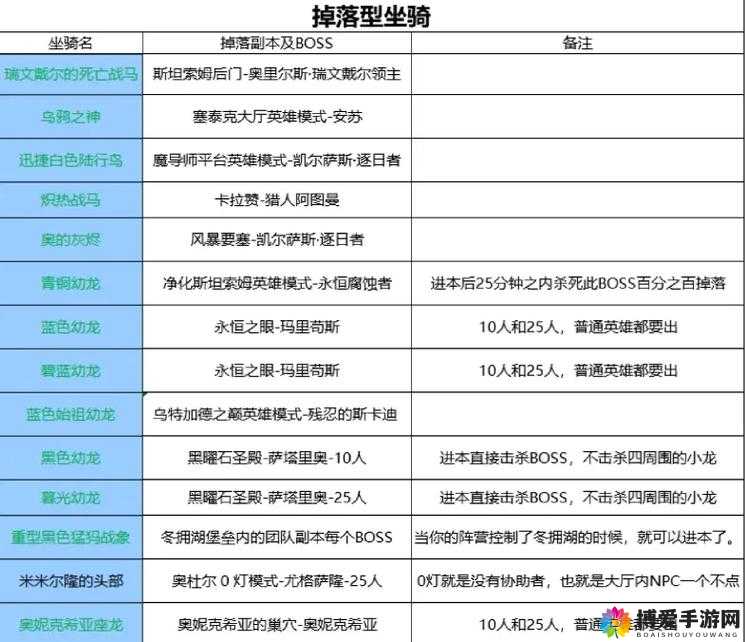 青丘狐传说手游坐骑系统，坐骑系统玩法详解