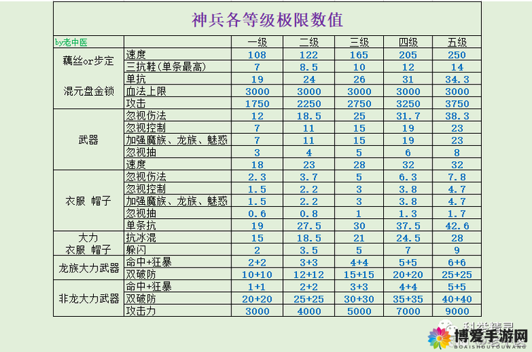 青丘狐传说手游装备系统全解析