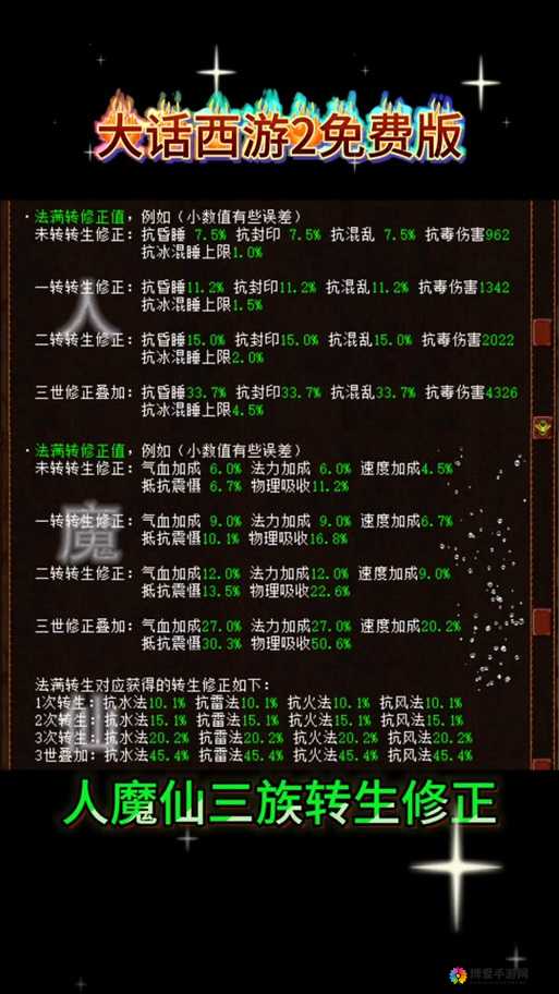 大话西游仙族法术伤害影响深度解析