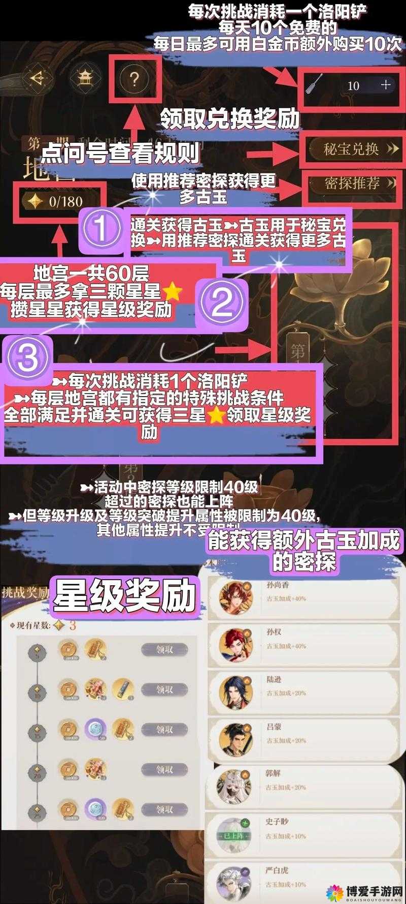 大话西游手游地宫四圣全攻略，解锁转生地宫新打法