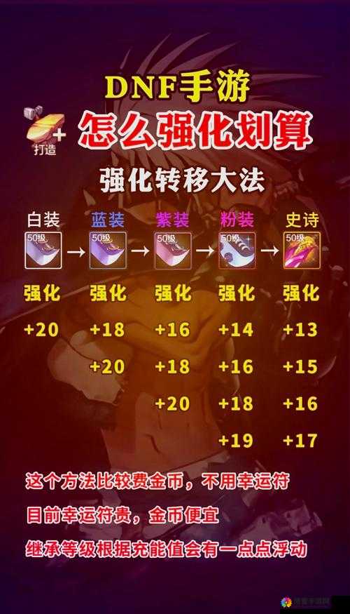 可可魔城英雄强化秘籍