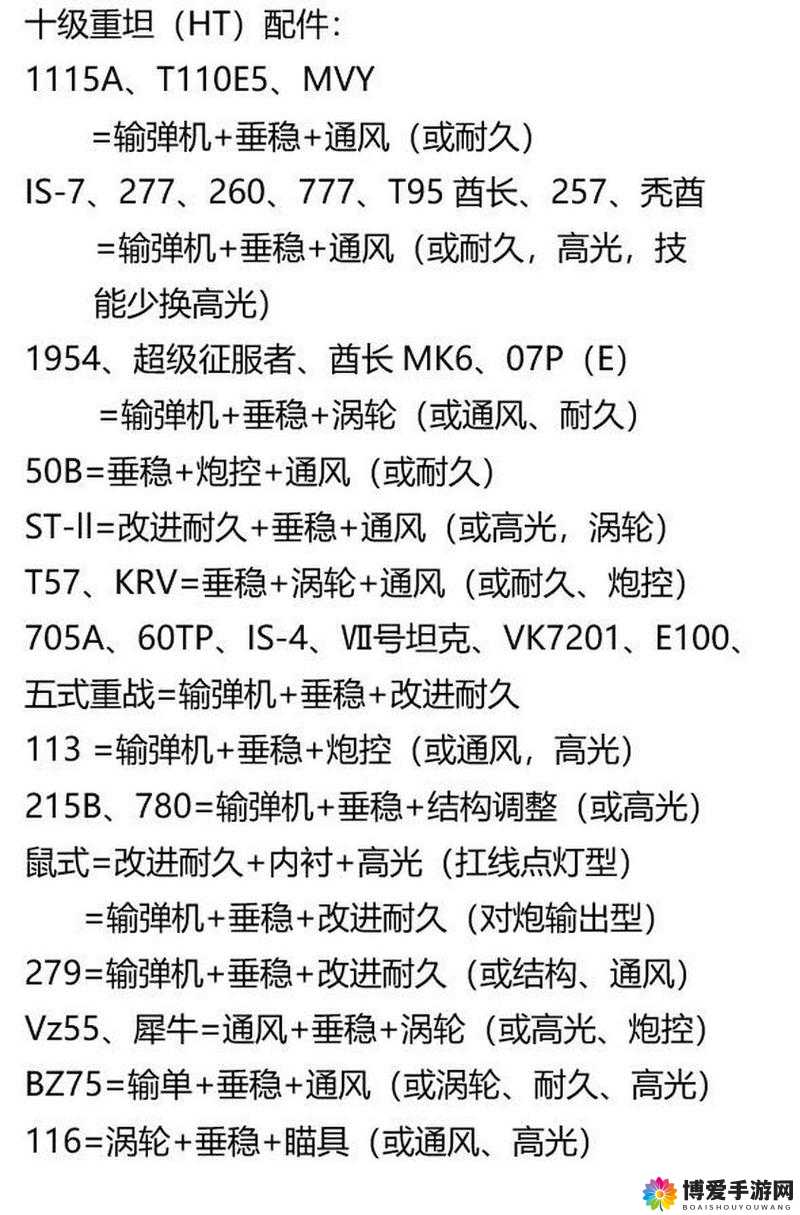 王牌坦克配件系统,打造你的战场霸主