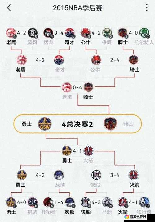骑士对决开局玩法最强攻略，如何开局制胜
