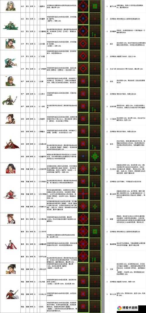 什么是武将技能？大宋OL武将技能攻略