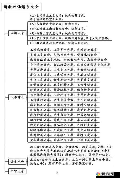 凡仙法宝系统之仙体系介绍
