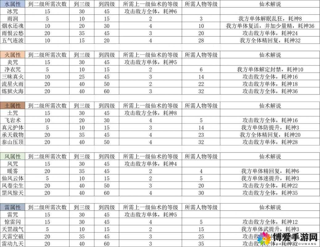 凡仙游戏中期升级攻略