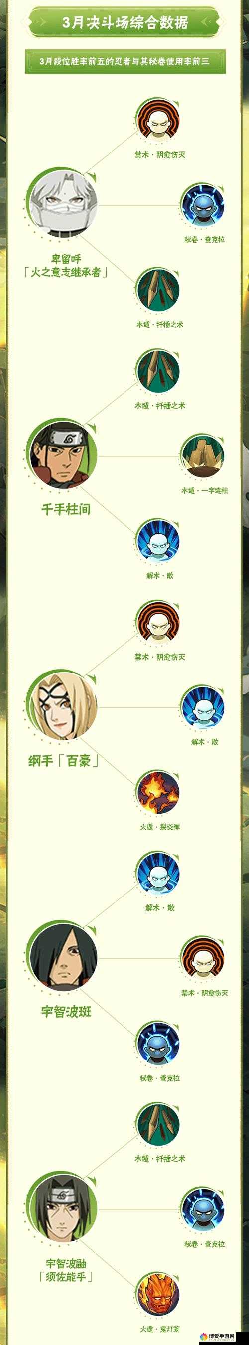 小队突袭！火影忍者手游密卷玩法深度揭秘
