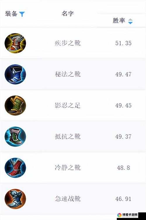 王者荣耀急速战靴深度解析