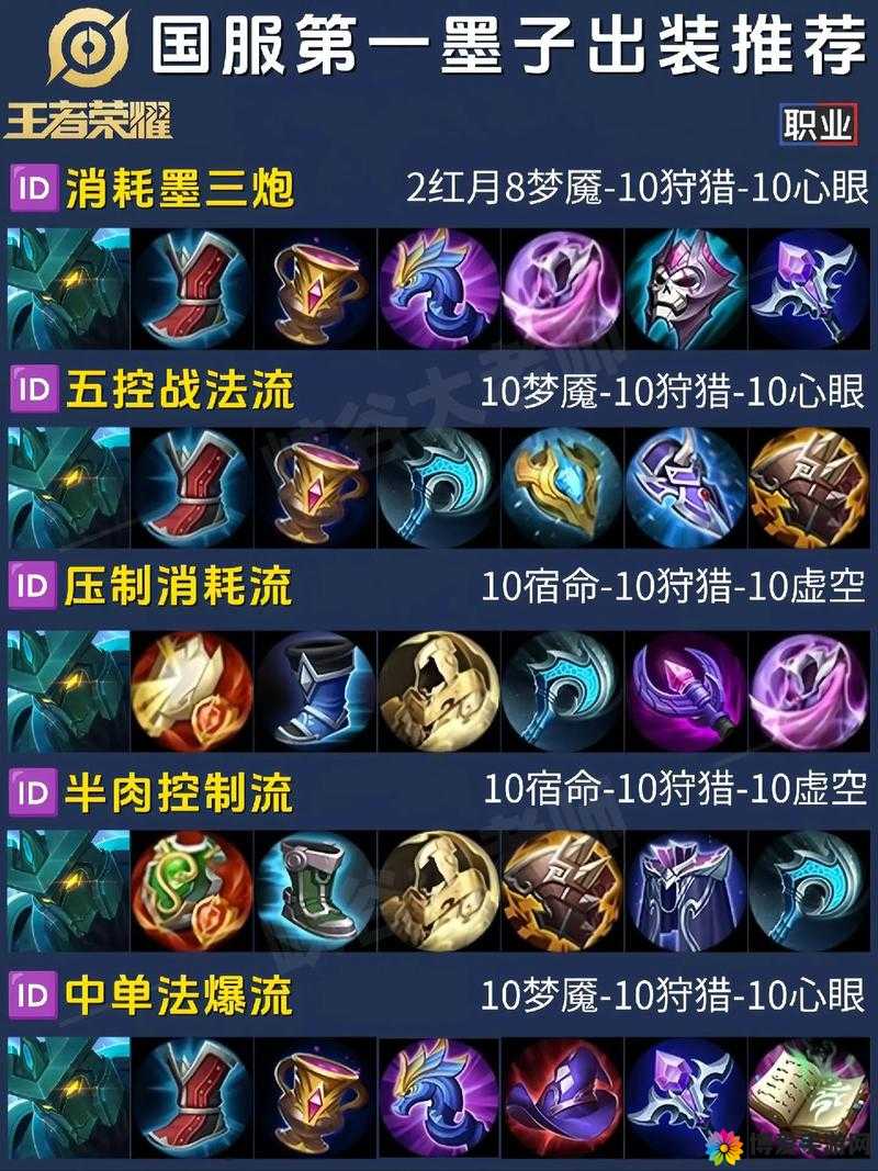 王者荣耀墨子3V3，出装团战全攻略