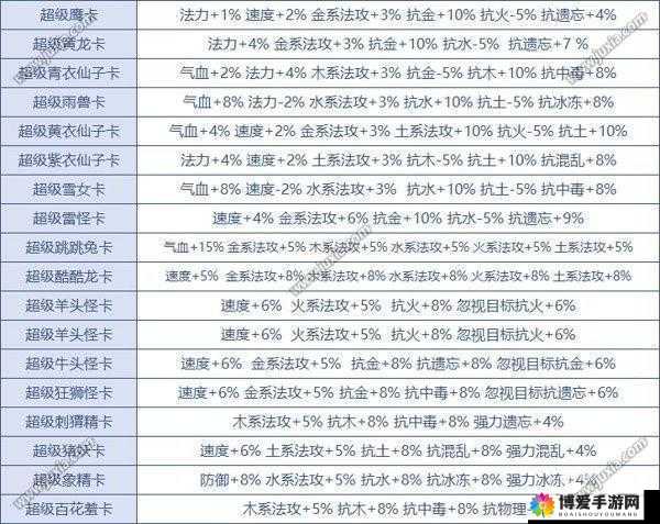 问道手游铁爪属性及获取图鉴全揭秘