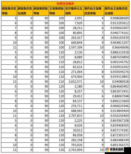 问道手游装备属性图鉴大全，五系武器等级伤害总览的资源管理艺术