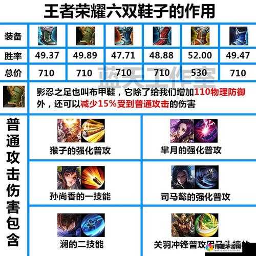 王者荣耀军团荣耀属性图鉴，资源管理中的瑰宝