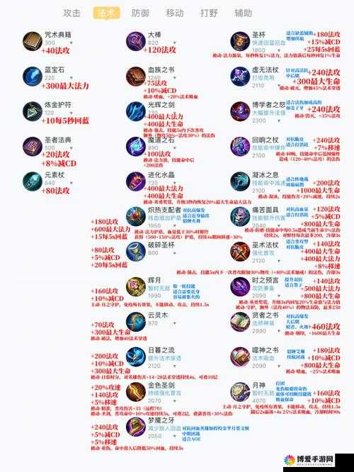王者荣耀圣杯属性价格图鉴及其在游戏资源管理中的重要性
