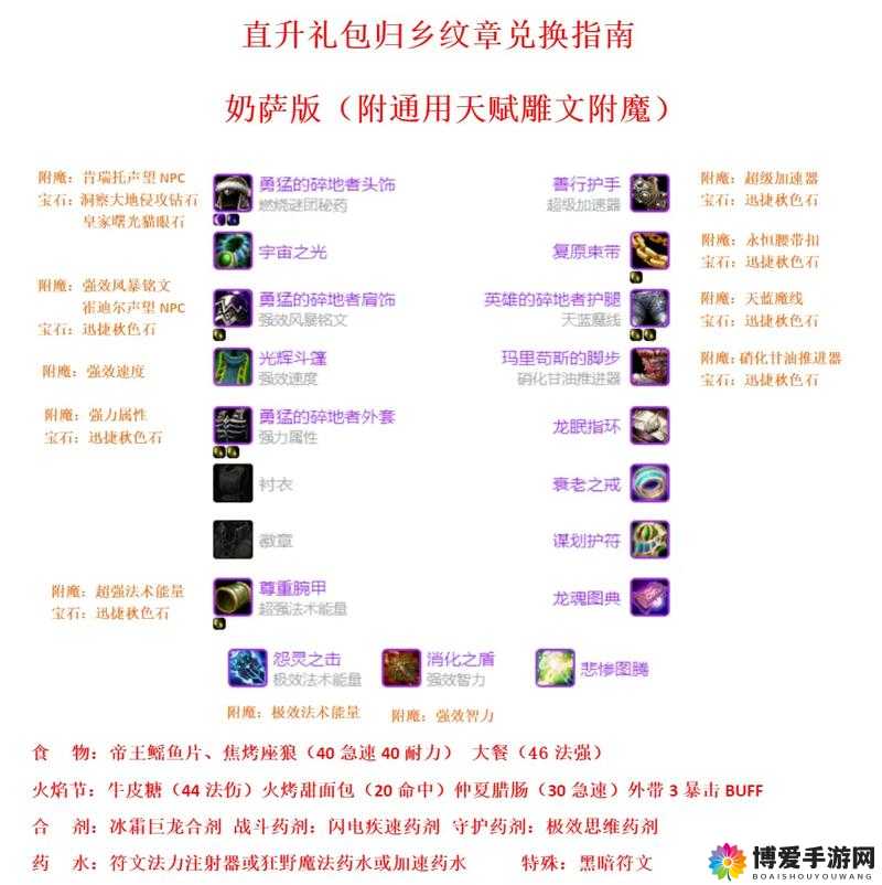 小小魔兽团礼包怎么领，礼包激活码领取指南在资源管理中的重要性及高效策略