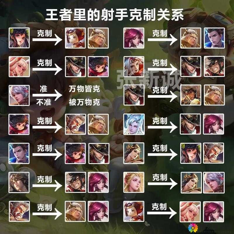 全民超神什么英雄克制众神之王 克制英雄分析详解