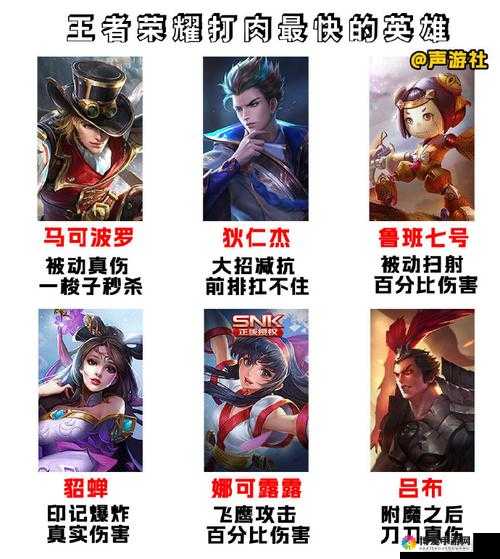 王者荣耀，开黑策略与英雄搭配的艺术