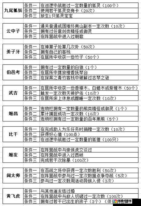 问道手游修山玩法全解析