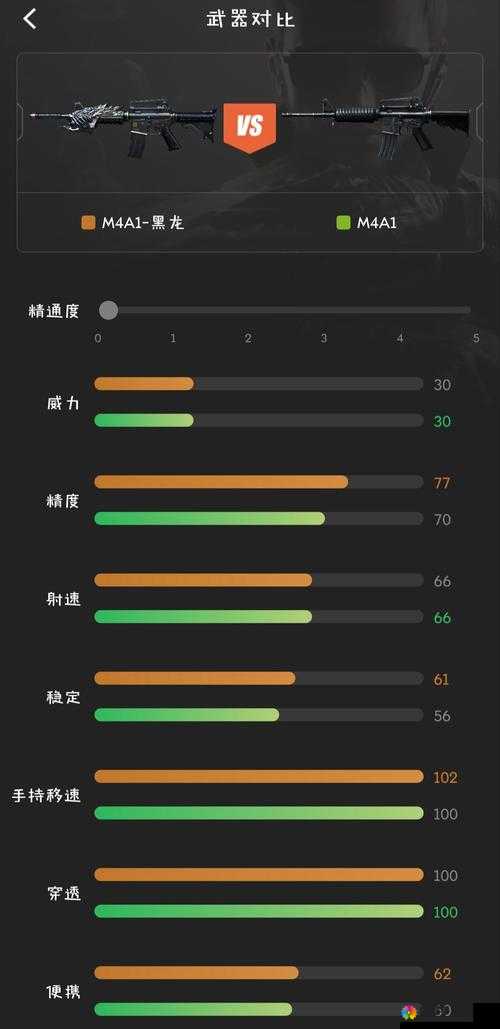 CF手游M4A1黑龙怎么样及M4A1黑龙使用技巧详解