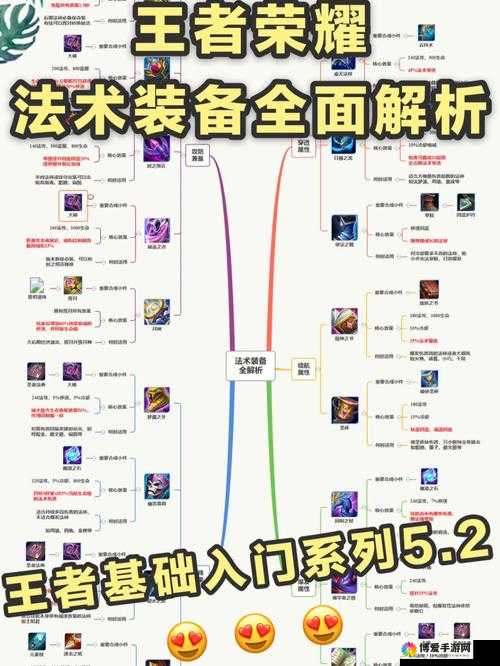 王者荣耀咒术典籍属性图鉴，全面解析咒术典籍的奥秘与实战应用