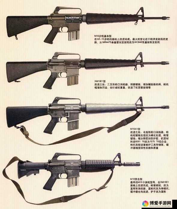 CF手游M16值得入手吗？M16使用技巧详解在资源管理中的重要性及策略