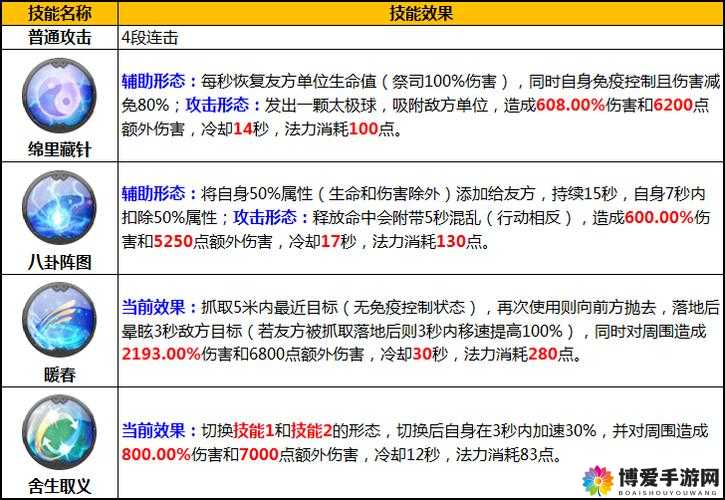 太极熊猫2，深度解析与组队副本刷经验攻略