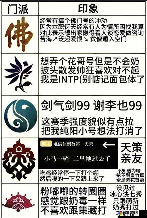 剑侠移动版四大门派定位详解