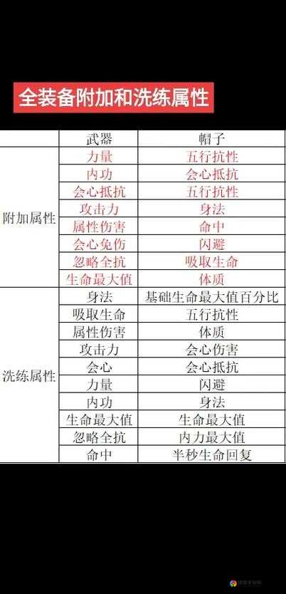 剑侠移动版深度解析，装备洗炼全攻略