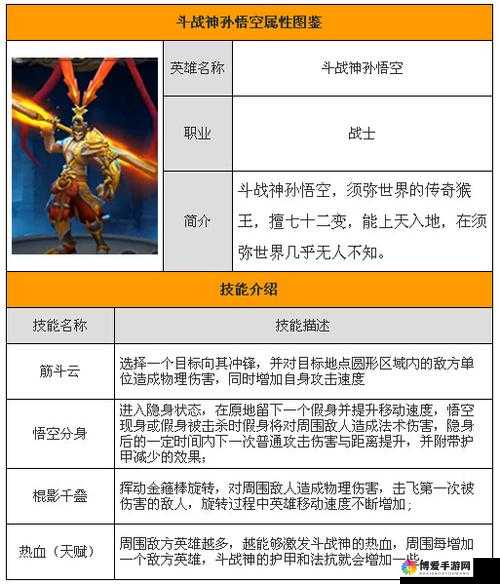 全民超神6大新英雄前瞻 技能属性图鉴详解