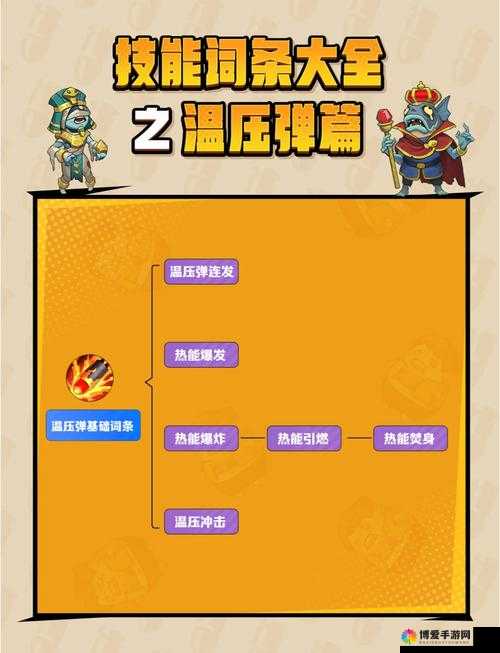 问道手游火系角色深度解析与加点攻略